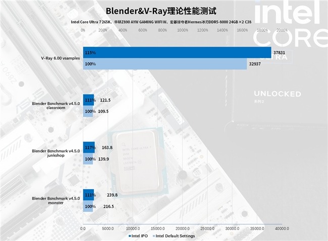Intel IPO黑科技释放酷睿Ultra 7 265K满血性能！(图45)