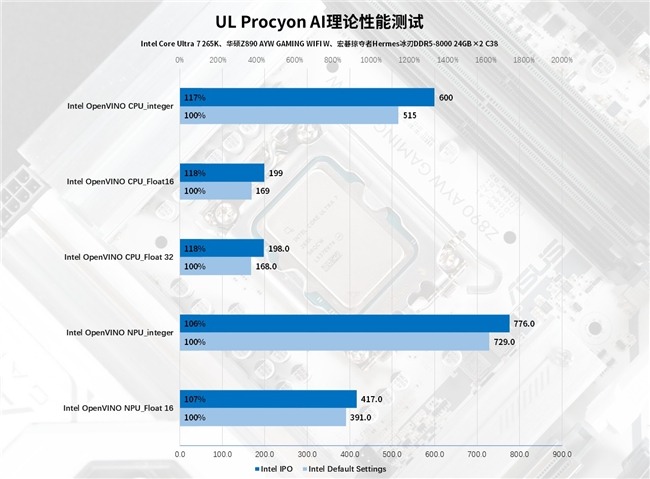 Intel IPO黑科技释放酷睿Ultra 7 265K满血性能！(图47)