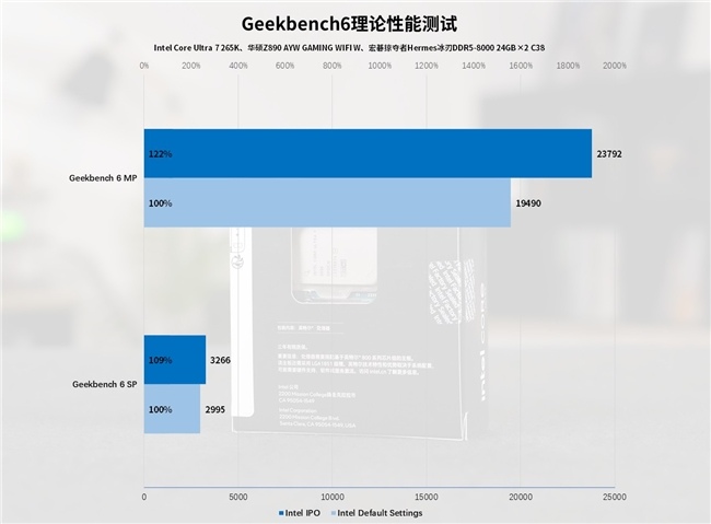 Intel IPO黑科技释放酷睿Ultra 7 265K满血性能！(图40)