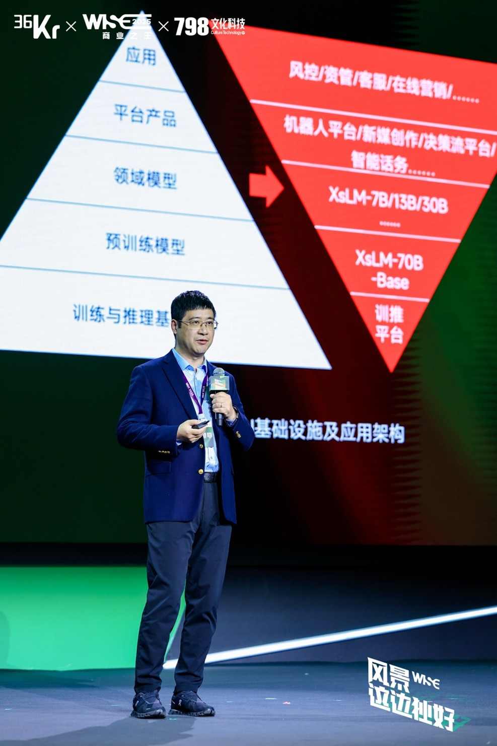 获评36氪“年度 AI 应用场景突破企业”，易鑫开源汽车金融首个Agentic大模型(图3)