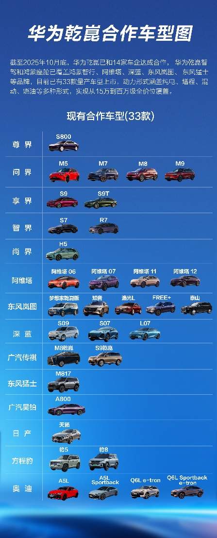华为乾崑：在高端车型销量中占比过半 以生态创新共拓汽车产业新格局(图3)