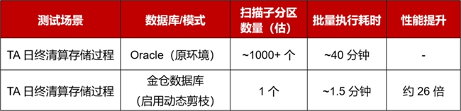 金融业自主创新步入关键期，金仓数据库助基金TA系统效能倍增(图2)