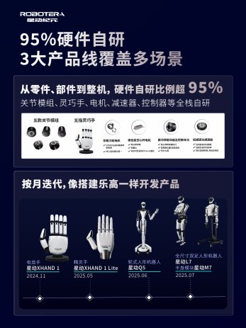 星动纪元获近10亿元A+轮融资！吉利资本领投，总订单额破5亿(图5)