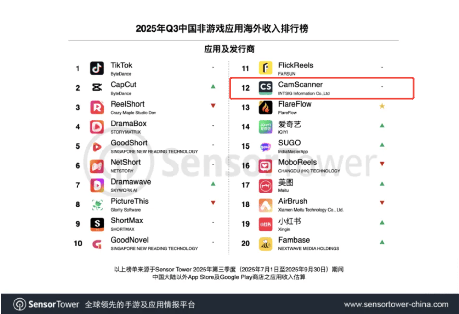苹果公司揭晓2025年App Store Awards中国大陆入围榜单，扫描全能王、无限暖暖 、无畏契约入选(图3)