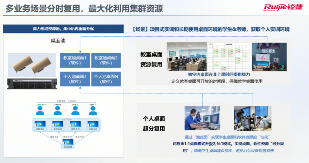 黑龙江东方学院与锐捷网络联合举办一云多用线上研讨会，共探教育数字化新路径(图3)