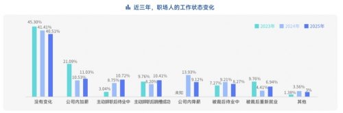脉脉高聘：招聘市场回暖，AI岗位量单月暴涨11倍(图3)