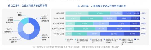 脉脉高聘：招聘市场回暖，AI岗位量单月暴涨11倍(图12)