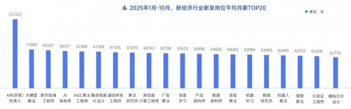 脉脉高聘：招聘市场回暖，AI岗位量单月暴涨11倍(图9)