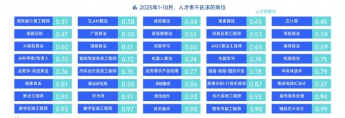 脉脉高聘：招聘市场回暖，AI岗位量单月暴涨11倍(图8)