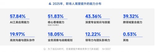 脉脉高聘：招聘市场回暖，AI岗位量单月暴涨11倍(图16)