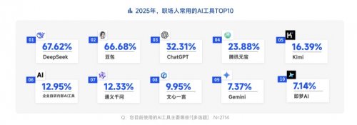 脉脉高聘：招聘市场回暖，AI岗位量单月暴涨11倍(图15)