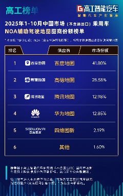 智能汽车“标配”诞生！百度车道级地图开启智能出行普惠时代(图9)
