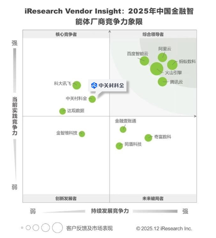 2025中国科技产业引领榜发布，中关村科金、华为、DeepSeek、宇树科技齐登榜(图4)