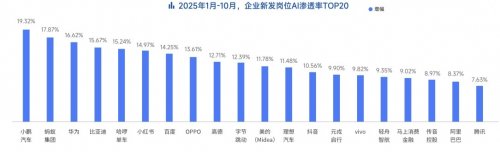 脉脉高聘：招聘市场回暖，AI岗位量单月暴涨11倍(图13)