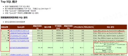 金仓数据库：不止兼容，还有超越与创新(图5)