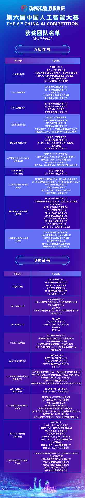 第六届中国人工智能大赛配套论坛在厦圆满举办，共绘AI发展新蓝图(图2)