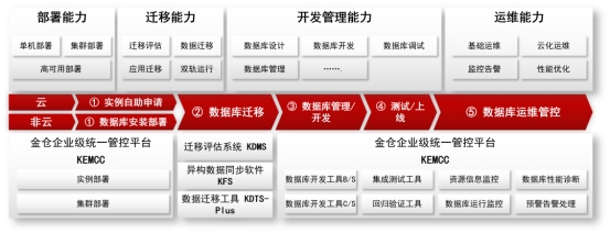 破局运维深水区：电科金仓KEMCC实现数据库统一管控(图4)