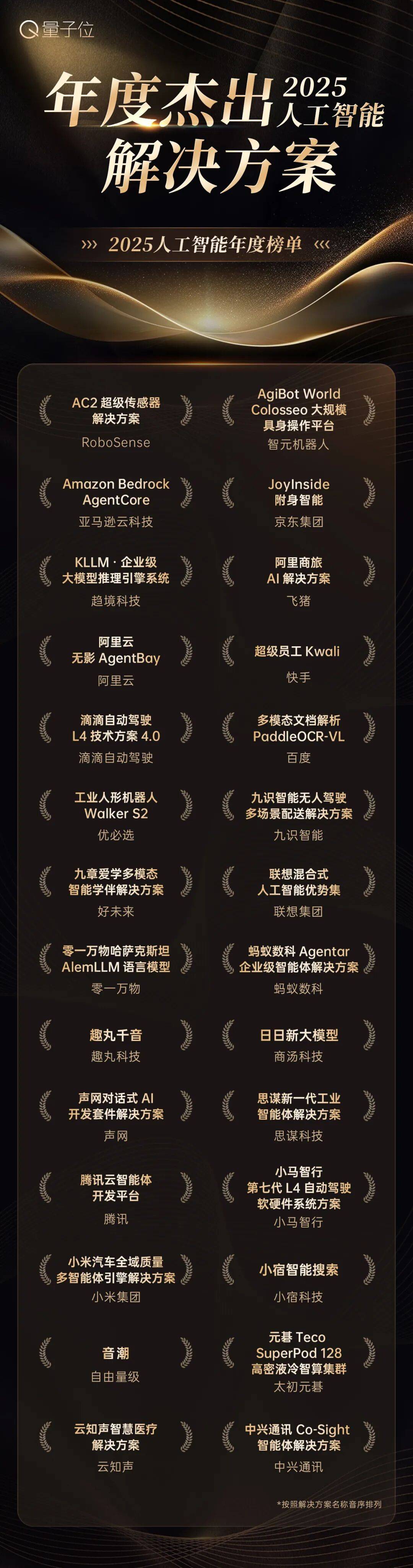 读懂2025中国AI走向！公司×产品×人物×方案，最值得关注的都在这里了(图5)