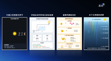 灵光上线新能力：一键生成科普动画，复杂原理可视化呈现(图1)