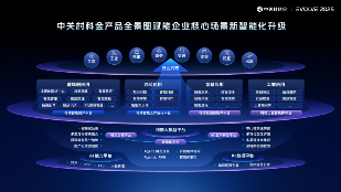 中关村科金发布“超级连接”计划，携手行业巨头共建企业级智能体新生态(图3)