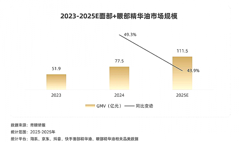 油溶重组胶原蛋白技术突破｜跨相应用新方案(图2)