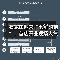 石家庄迎来“七鲜时刻”，首店开业现场人气沸腾，爆款好货引爆全城（图2）