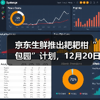 京东生鲜推出耙耙柑“包园”计划，12月20日开启源头直发（图1）