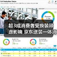 超3成消费者受换装顾虑影响 京东送装一体消除大屏入户难题（图4）