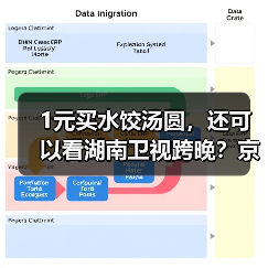 1元买水饺汤圆，还可以看湖南卫视跨晚？京东生鲜“猫冬过冬至”太解馋了（图1）