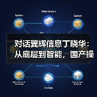 对话翼辉信息丁晓华:从底层到智能,国产操作系统如何闯过工业AI“深水区”?(图2) 对话翼辉信息丁晓华:从底层到智能,国产操作系统如何闯过工业AI“深水区”?(图2)
