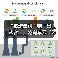 “被堵焦虑”到“出门从容”，乾崑车云「云瞰」重构亲子出行体验（图1）