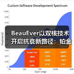 BeauEver以双核技术开启抗衰新路径:铂金肌源焕活系列正式推出(图4) BeauEver以双核技术开启抗衰新路径:铂金肌源焕活系列正式推出(图4)