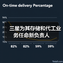 三星为其存储和代工业务任命新负责人(图4) 三星为其存储和代工业务任命新负责人(图4)