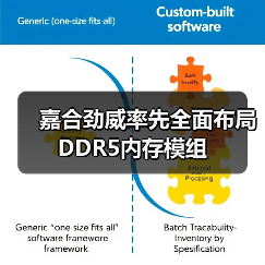 嘉合劲威率先全面布局DDR5内存模组(图2) 嘉合劲威率先全面布局DDR5内存模组(图2)