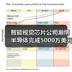智能视觉芯片公司瀚博半导体完成5000万美元A轮融资（图2）