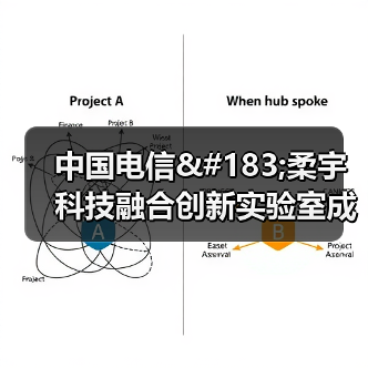 中国电信·柔宇科技融合创新实验室成立 电信版FlexPai 2落实云网融合(图1) 中国电信·柔宇科技融合创新实验室成立 电信版FlexPai 2落实云网融合(图1)