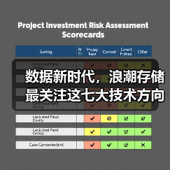 数据新时代，浪潮存储最关注这七大技术方向（图3）