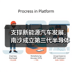 支撑新能源汽车发展，南沙成立第三代半导体创新中心（图3）