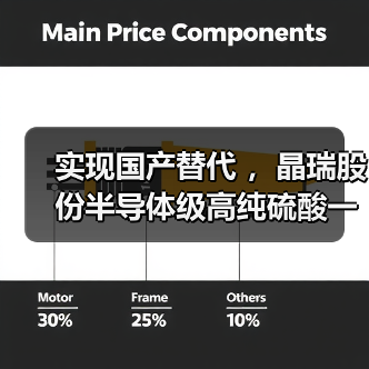 实现国产替代 ，晶瑞股份半导体级高纯硫酸一期项目落成（图1）