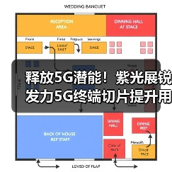 释放5G潜能！紫光展锐发力5G终端切片提升用户体验（图3）