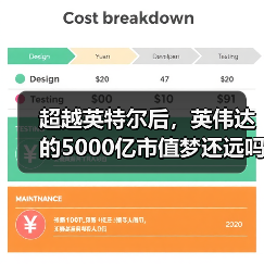 超越英特尔后,英伟达的5000亿市值梦还远吗?(图4) 超越英特尔后,英伟达的5000亿市值梦还远吗?(图4)