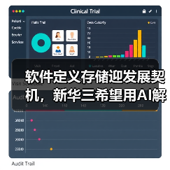 软件定义存储迎发展契机,新华三希望用AI解决真实问题(图3) 软件定义存储迎发展契机,新华三希望用AI解决真实问题(图3)