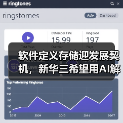 软件定义存储迎发展契机,新华三希望用AI解决真实问题(图4) 软件定义存储迎发展契机,新华三希望用AI解决真实问题(图4)