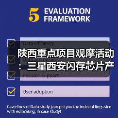 陕西重点项目观摩活动:三星西安闪存芯片产能占比将超40%(图3) 陕西重点项目观摩活动:三星西安闪存芯片产能占比将超40%(图3)
