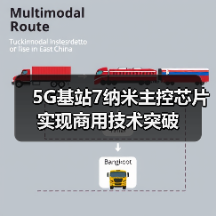 5G基站7纳米主控芯片实现商用技术突破（图2）