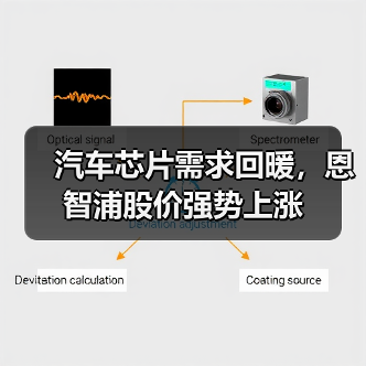汽车芯片需求回暖，恩智浦股价强势上涨（图1）