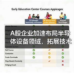 A股企业加速布局半导体设备领域,拓展技术战略(图1) A股企业加速布局半导体设备领域,拓展技术战略(图1)