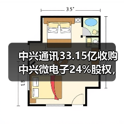中兴通讯33.15亿收购中兴微电子24%股权,背后逻辑是什么?(图3) 中兴通讯33.15亿收购中兴微电子24%股权,背后逻辑是什么?(图3)