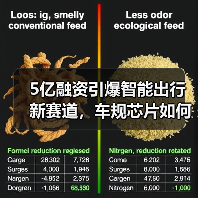 5亿融资引爆智能出行新赛道,车规芯片如何破局?(图4) 5亿融资引爆智能出行新赛道,车规芯片如何破局?(图4)