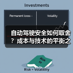 自动驾驶安全如何取舍?成本与技术的平衡之道(图2) 自动驾驶安全如何取舍?成本与技术的平衡之道(图2)